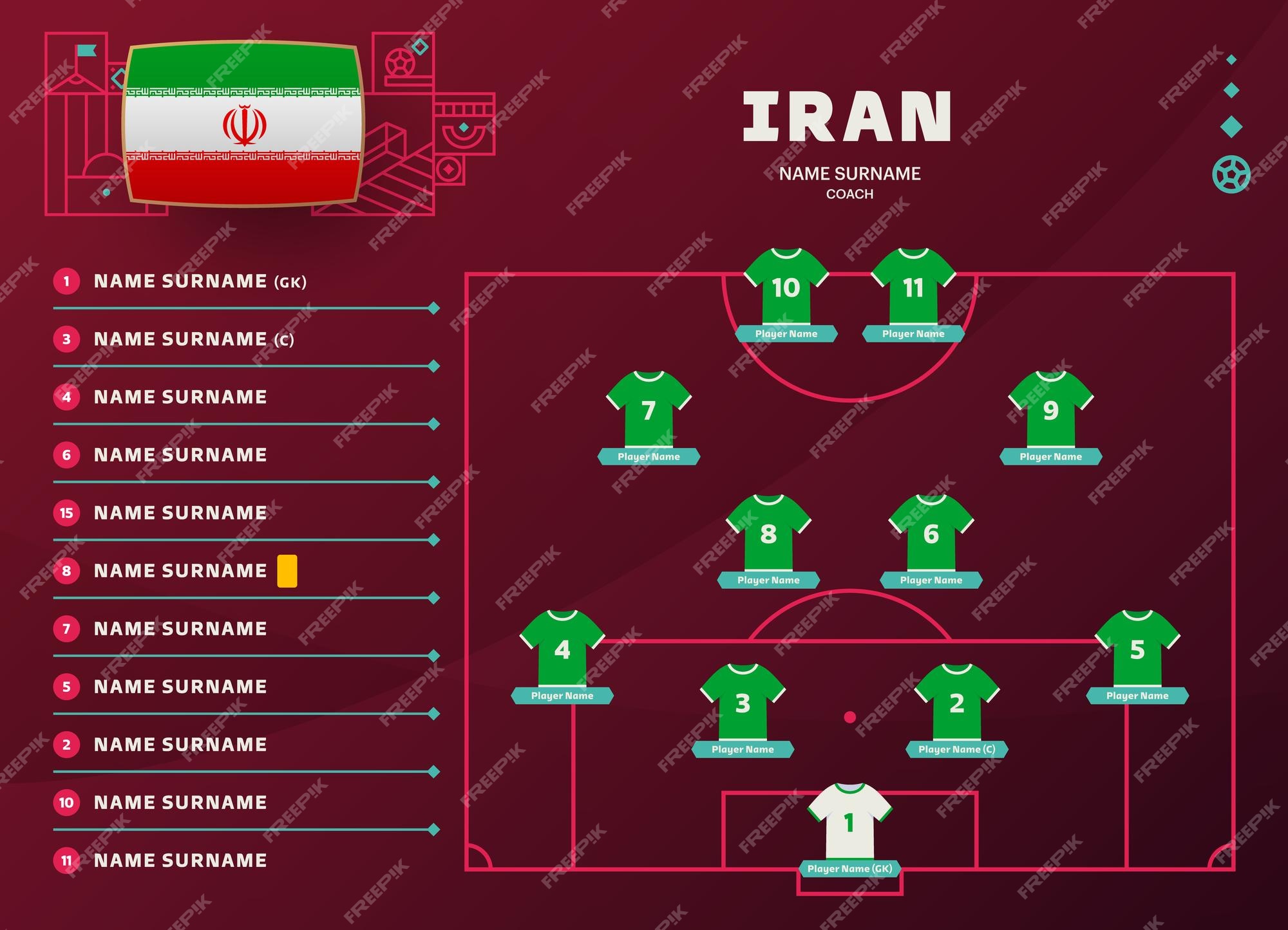 Campeonato Iraniano: Tabela, Estatísticas e Resultados - Irã