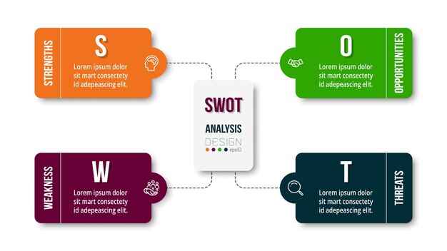 Negócio de análise swot ou modelo de infográfico de diagrama de marketing.