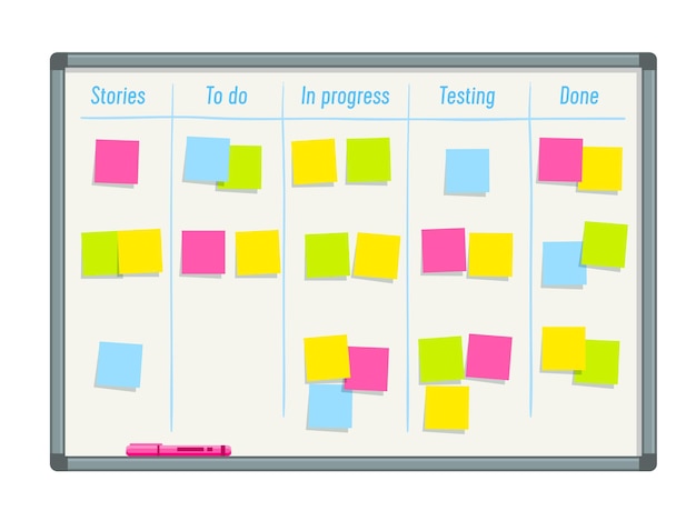 Notas do processo de trabalho do quadro de tarefas do SCRUM no quadro branco