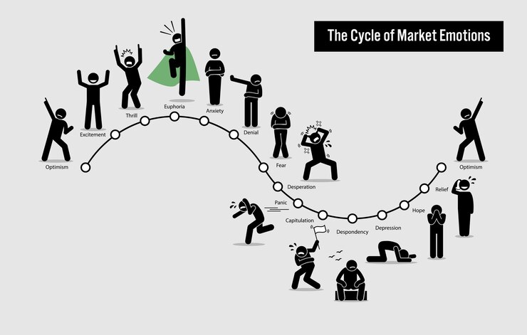 Vetor o ciclo das emoções do mercado de ações.