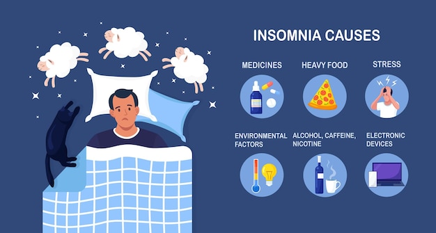 O homem cansado sofre de insônia, distúrbios do sono, pesadelo, insônia. pessoa deitada na cama com os olhos abertos e contando ovelhas. causas da insônia: dispositivos eletrônicos, café, álcool, estresse