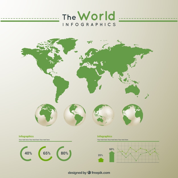 O infográfico mundo