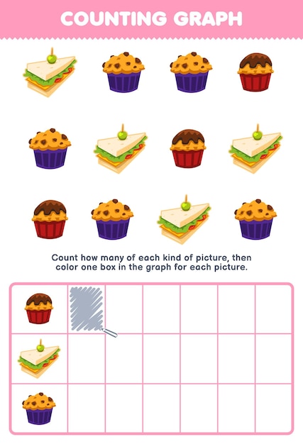 Vetor o jogo educacional para crianças conta quantos muffins de sanduíche de cupcake de desenho bonito e depois colore a caixa na planilha de alimentos imprimíveis do gráfico