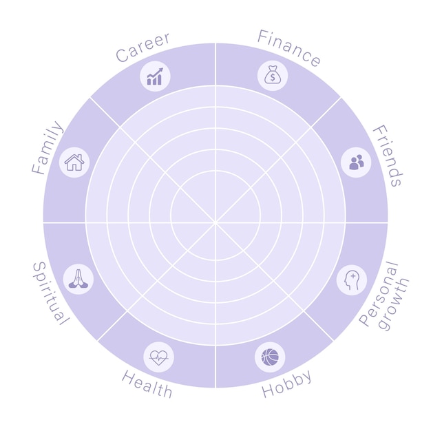 Vetor o modelo da roda da vida diagrama circular do equilíbrio da vida conceito de bem-estar as pessoas precisam de ícones