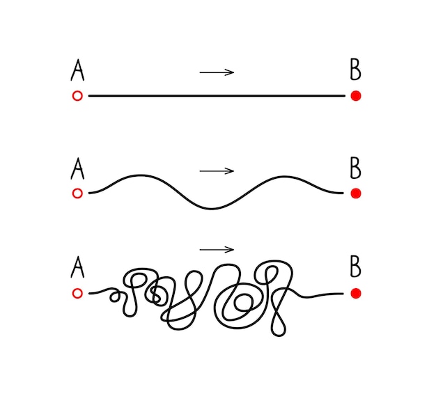 Fácil De Ponto a a Ponto B Simplificar O Conceito Imagem de Stock - Imagem  de complicado, sentido: 268280211