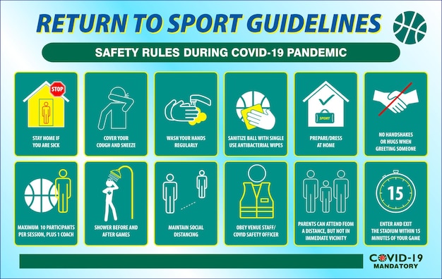 O pôster de regras de segurança de diretrizes esportivas ou práticas de saúde pública para covid 19