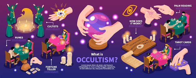 O que é ocultismo? Infográfico sobre ocultismo com cartomante e leitura de mãos