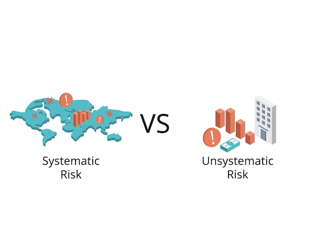 O risco não sistemático é um risco específico de uma empresa ou setor. Em comparação com o risco sistemático é o risco