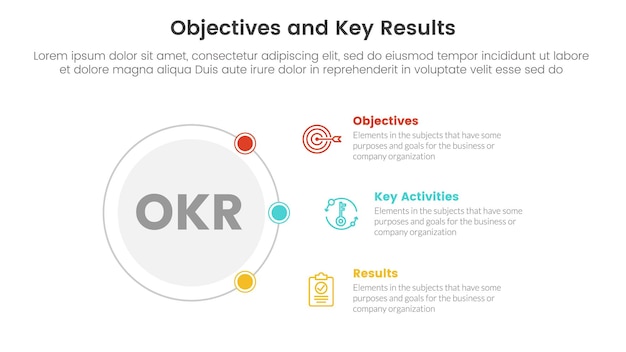 Vetor objetivos okr e modelo de estágio de 3 pontos infográfico de resultados principais com círculo e conceito de conteúdo de conexão para vetor de apresentação de slides