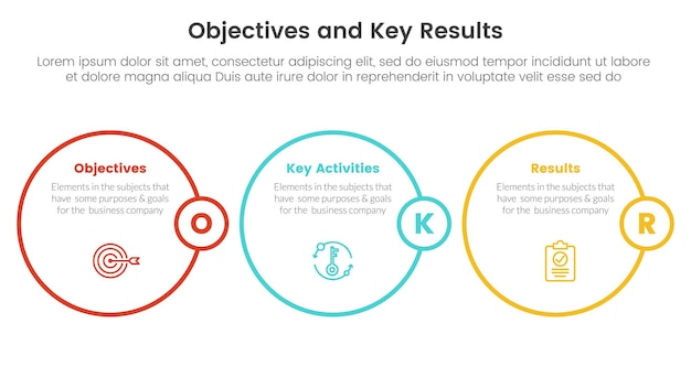 Vetor objetivos okr e resultados-chave infográfico modelo de estágio de 3 pontos com conceito de contorno de círculo para vetor de apresentação de slides