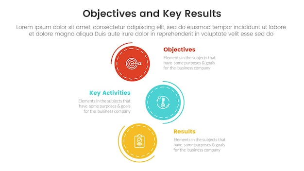 Vetor objetivos okr e resultados-chave infográfico modelo de estágio de 3 pontos com conceito de direção de círculo vertical para vetor de apresentação de slides