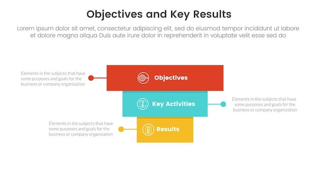 Vetor objetivos okr e resultados-chave infográfico modelo de estágio de 3 pontos com conceito de pirâmide retangular para trás para vetor de apresentação de slides