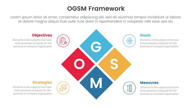 ogsm definição de metas e estrutura de plano de ação infográfico modelo de estágio de 4 pontos com combinação de centro de caixa girada para vetor de apresentação de slides