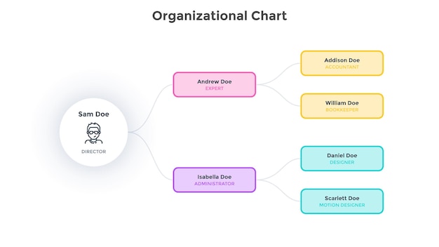 Organograma hierárquico moderno com elementos retangulares conectados. conceito de visualização da estrutura da empresa. modelo de design plano infográfico. ilustração vetorial simples para apresentação.