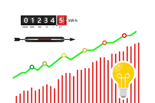 Os preços da energia sobem, a conta de eletricidade aumenta, a lâmpada, a roda do medidor elétrico medidor de energia