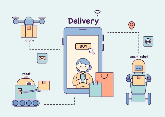 Os robôs que entregam mercadorias para smartphones estão conectados.