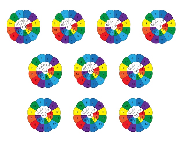 Vetor pacote de prática de adição de roda matemática arco-íris criativo para crianças