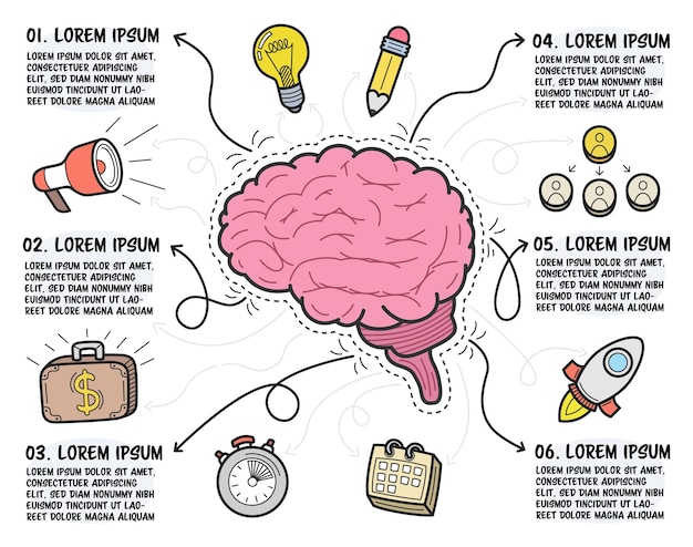 Vetor passos infográficos na mão desenhados cérebro no centro e ícones de negócios em torno da ilustração vetorial