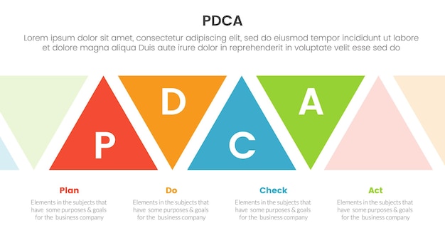 Vetor pdca gestão de negócios melhoria contínua infográfico modelo de estágio de 4 pontos com forma de triângulo para cima e para baixo para apresentação de slides