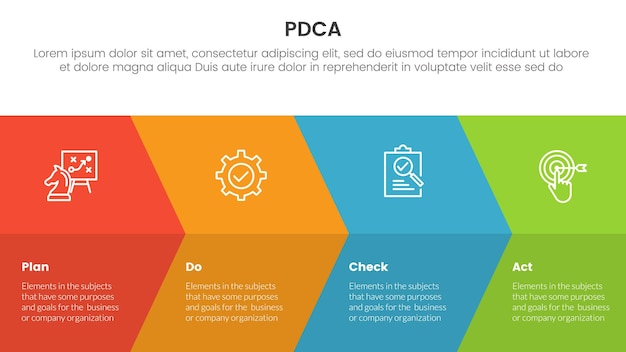 Pdca gestão de negócios melhoria contínua infográfico modelo de estágio de 4 pontos com seta grande combinação de página inteira para apresentação de slides