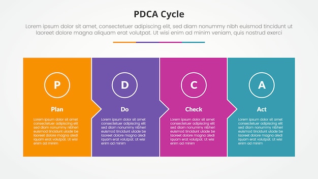 PDCA plan do check act framework infographic conceito para apresentação de slides com caixa completa com direção de seta pequena com lista de 4 pontos com estilo plano