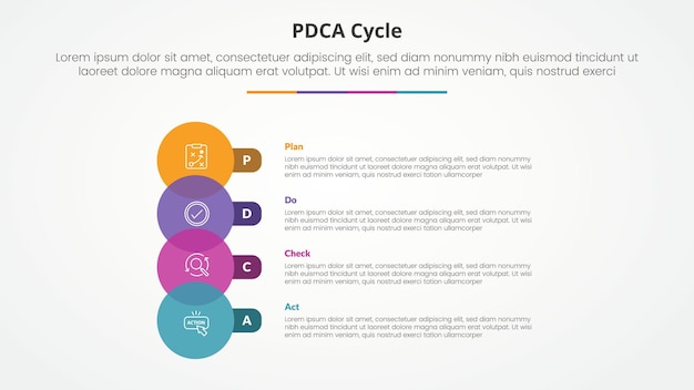 PDCA plan do check act framework infographic conceito para apresentação de slides com grande círculo venn e retângulo redondo com lista de 4 pontos com estilo plano