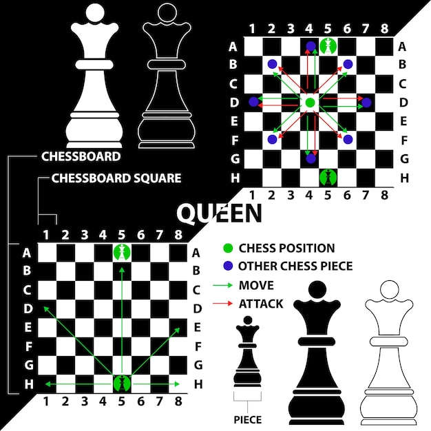 Desenho de tabuleiro de xadrez e peças de xadrez pretas em um