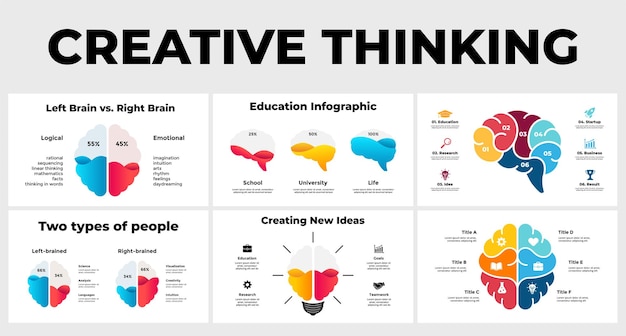 Pensamento criativo hemisférios cerebrais infográficos de negócios de trabalho em equipe modelo de slide de apresentação
