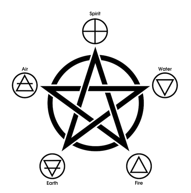 Vetor pentagrama com cinco elementos design de símbolo de ícone espírito ar terra fogo e água a magia
