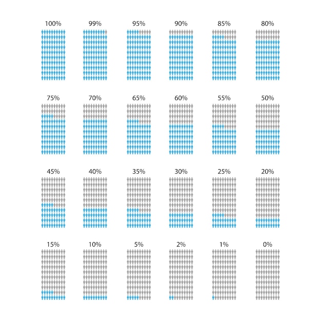 Vetor percentagem de silhuetas de pessoas gráfico de representação da população declínio demográfico