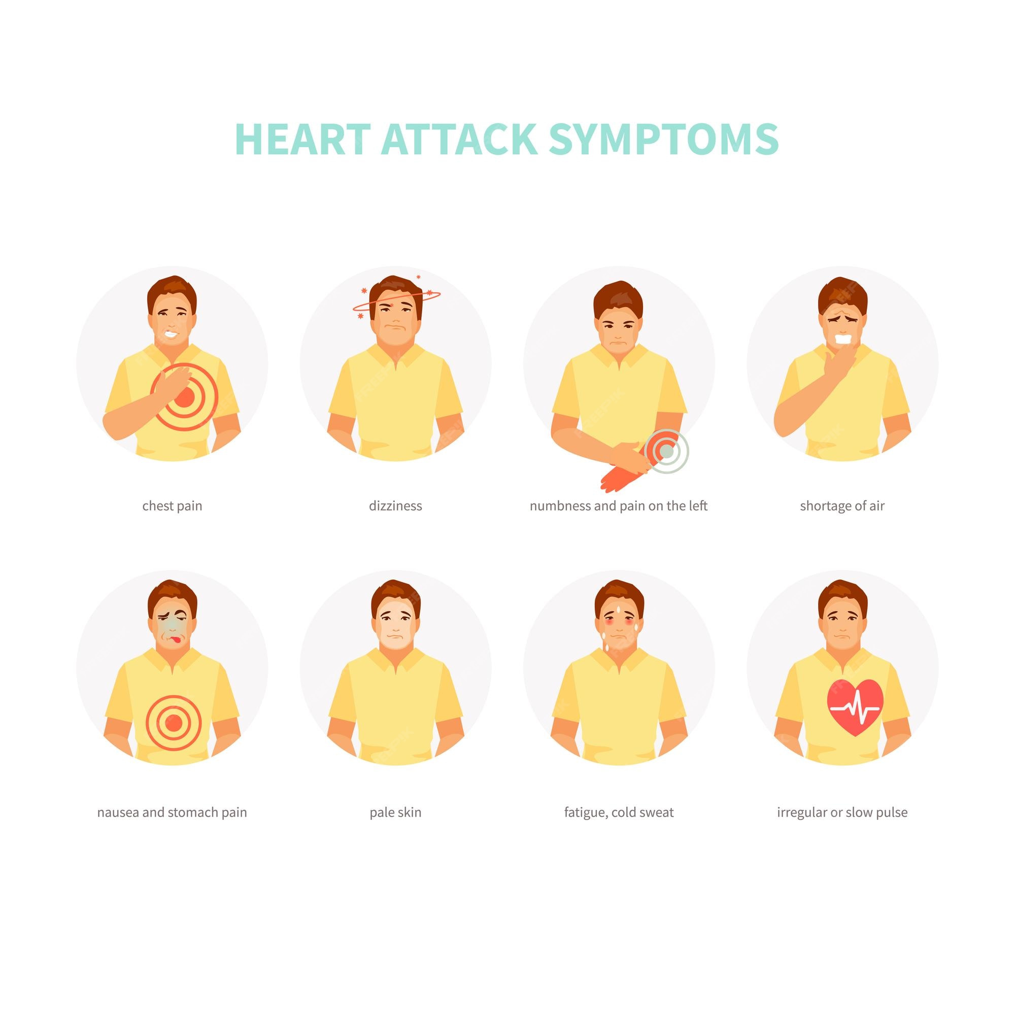 Quais os sintomas do ataque cardíaco ou infarto?