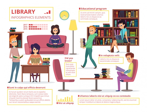 Pessoas lendo livros na biblioteca infografia