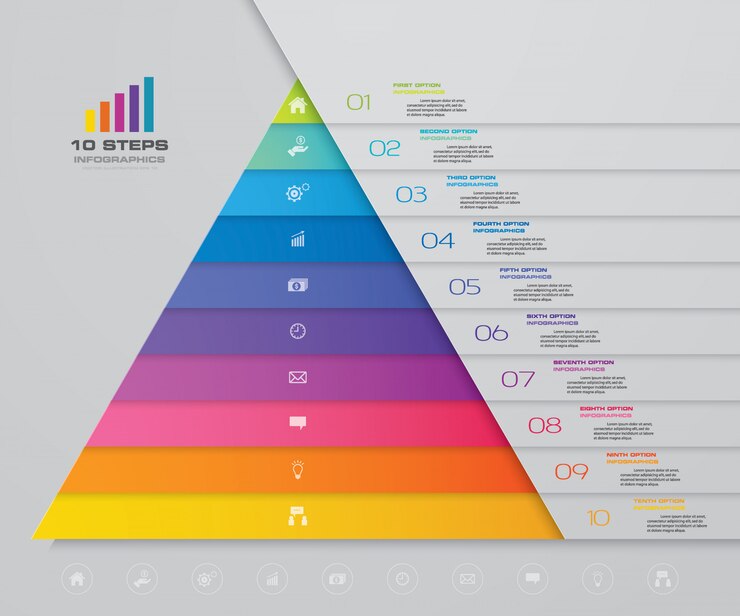 Vetor pirâmide de infográfico com dez níveis