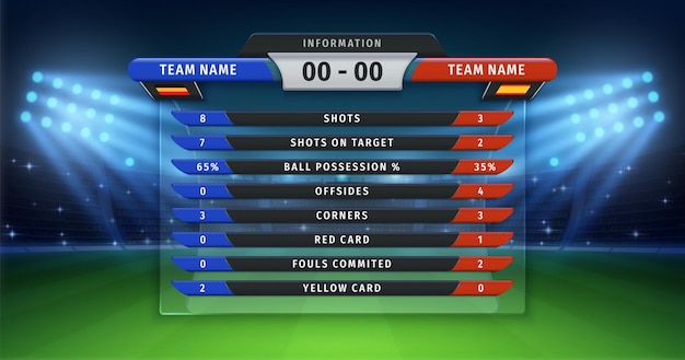 Placar de futebol. tabela de estatísticas de times, campeonato ou jogo de futebol