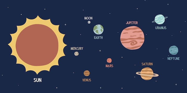 Vetor planetas do sistema solar clipart ilustração de vetor plano desenho animado desenhado à mão elementos infográficos