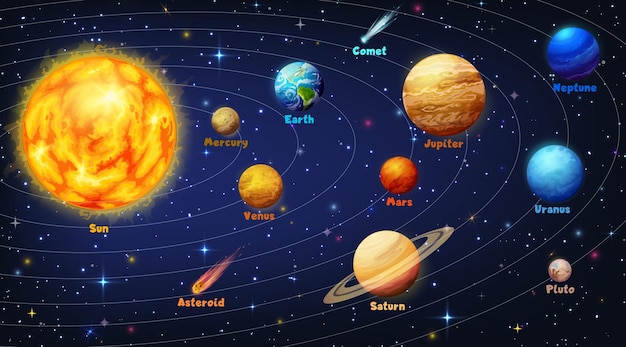 Vetor planetas do sistema solar orbita infográficos