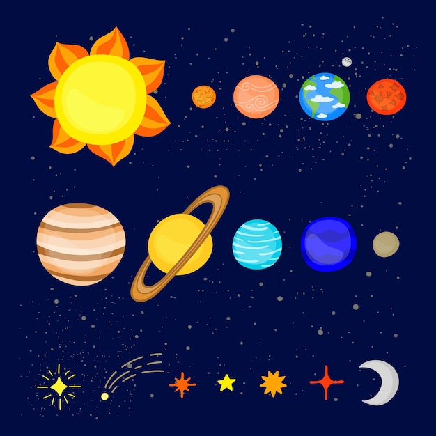 Planetas do sistema solar