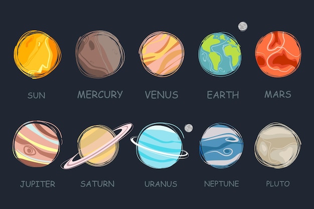 Vetor planetas no sistema solar, planetas do sistema solar.