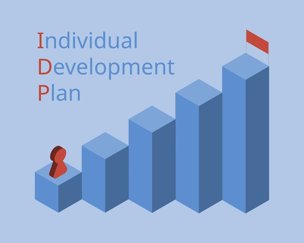 plano de desenvolvimento individual IDPé uma ferramenta para auxiliar os colaboradores no desenvolvimento de carreira e pessoal
