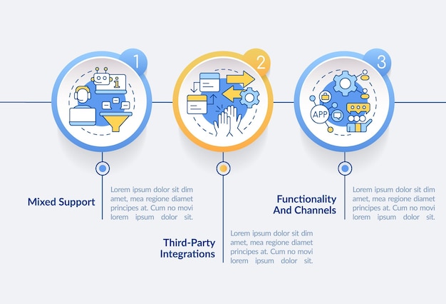 Plataforma de engajamento de clientes apresenta modelo de infográfico de círculo