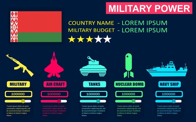 Poder militar do infográfico do país da bielorrússia