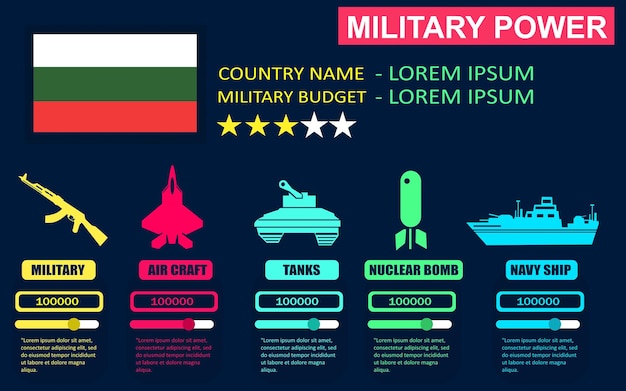 Poder militar do infográfico do país da bulgária
