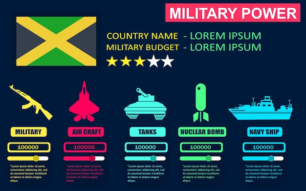 Poder militar do infográfico do país da jamaica