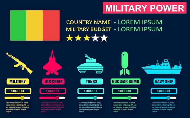 Poder militar do infográfico do país do mali