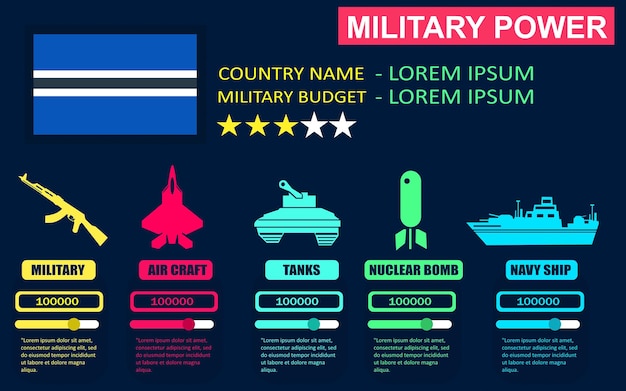 Vetor poder militar do país de botswana infográfico