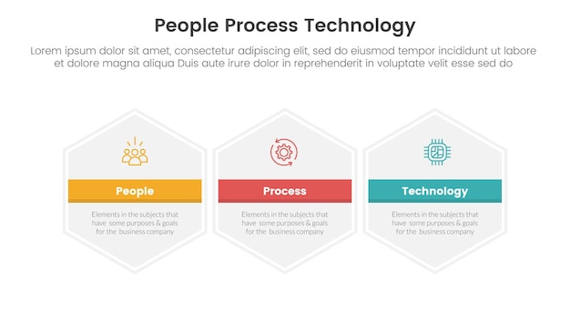PPT estrutura pessoas processar tecnologia infográfico 3 pontos com grande hexágono hexagonal horizontal para apresentação de slides