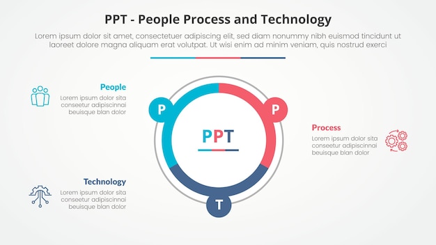 PPT framework infographic conceito para apresentação de slides com grande círculo piechart esboço com lista de 3 pontos com estilo plano