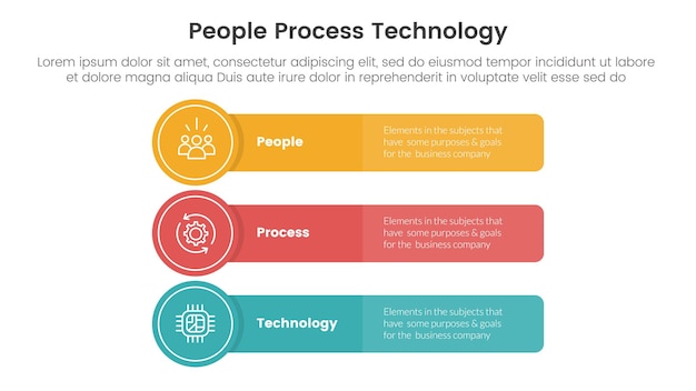 PPT people process technology infographic 3 pontos com caixa de retângulo longo com crachá de círculo para apresentação de slides