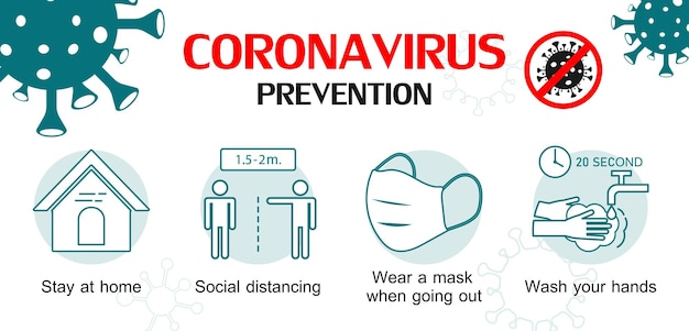 Prevenção contra coronavírus