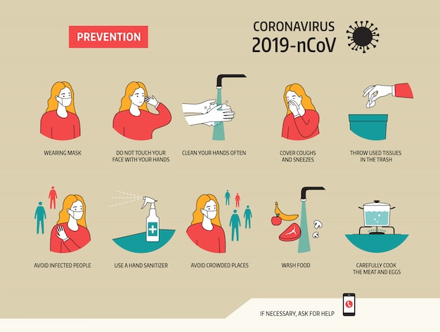 Prevenção de coronavírus. ilustração